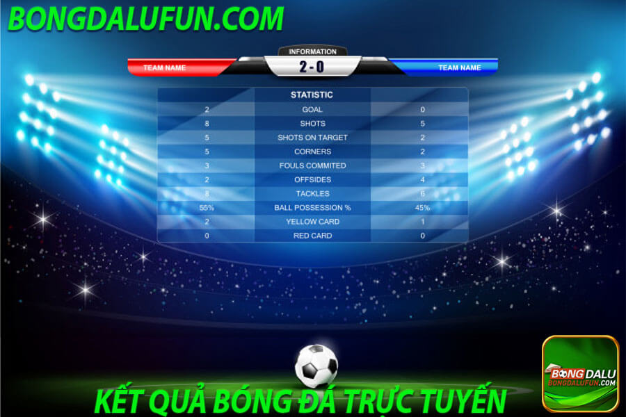 kết quả bongdalufun