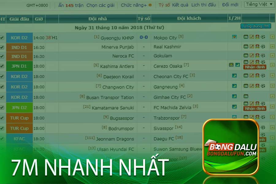 Lịch thi đấu 7M hôm nay và ngày mai